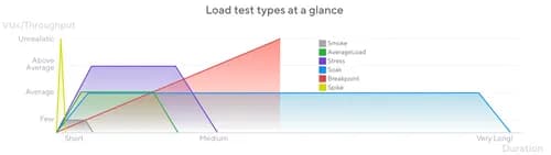 Test Spike